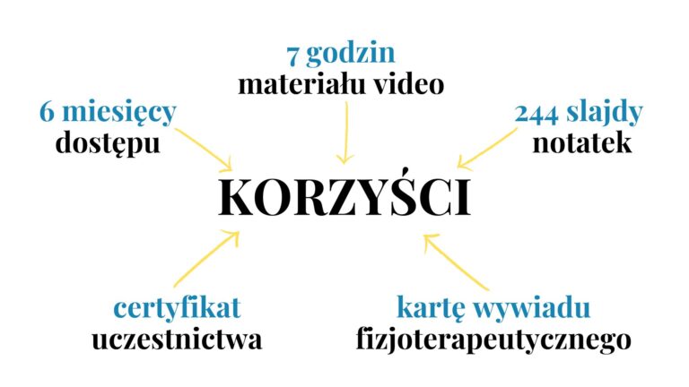 korzyści kupna szkolenia z wywiadu fizjoterapeutycznego