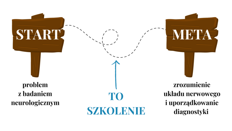 droga-badanie-neurologiczne-w-ortopedii